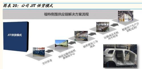 福然德 从汽车钢材物流龙头到铝压铸新赛道，供应链优势再显锋芒