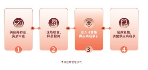 证券之星ESG观察 盐津铺子积极践行双碳战略，构建休闲食品产业发展新业态，解锁绿色转型新范式